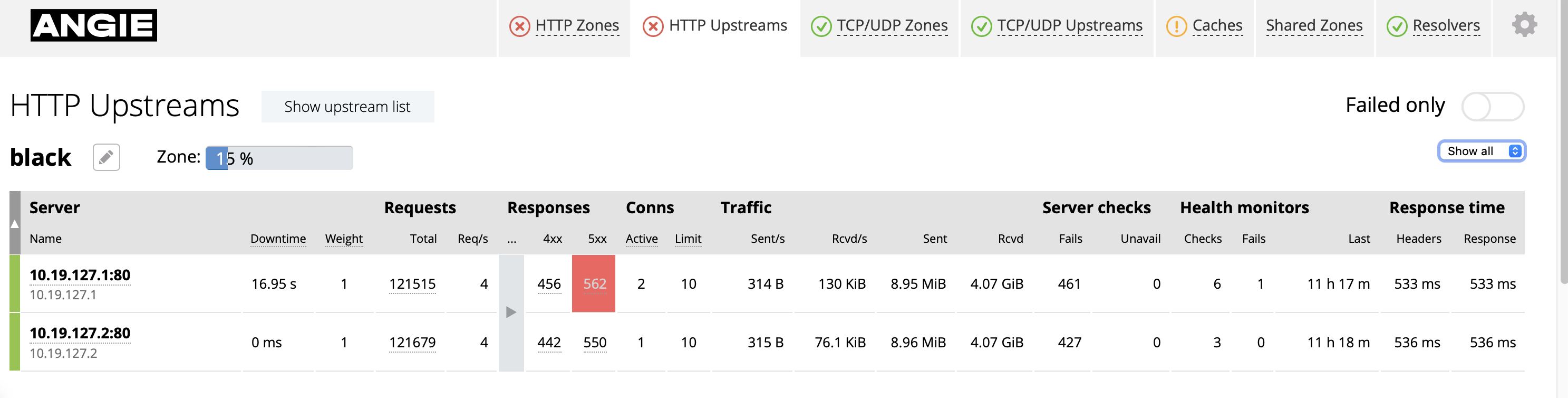 Console Light — Aba "HTTP Upstreams"
