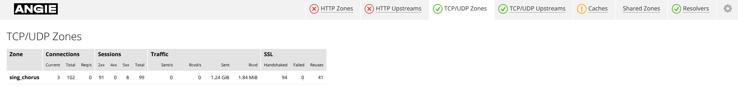 Console Light — aba "TCP/UDP Zones"